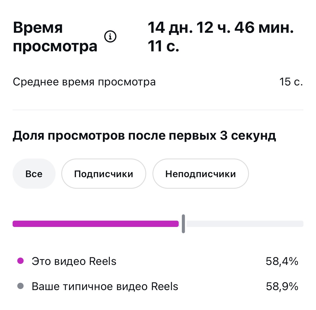Среднее время просмотра и доля первых 3 секунд