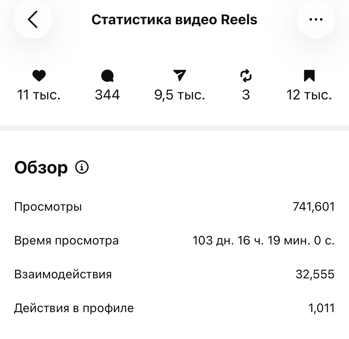 Обзор статистики видео Reels